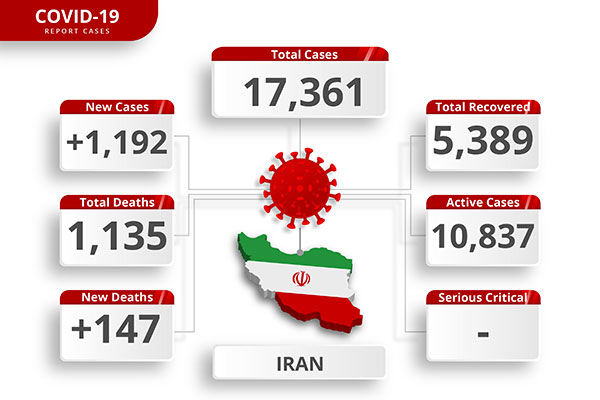 وکتور مبتلایان ویروس در ایران