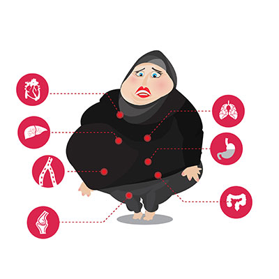 وکتور کاراکتر حجاب و اضافه وزن