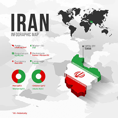 طرح وکتور باکیفیت از نقشه ایران