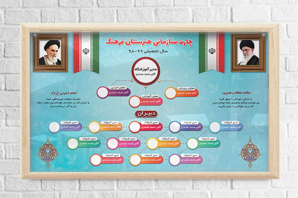 طرح لایه باز چارت سازمانی مدارس
