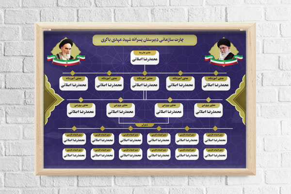 طرح لایه باز چارت سازمانی مدارس
