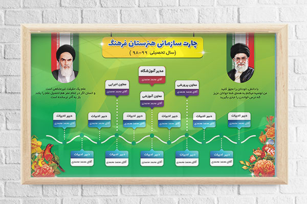 طرح لایه باز چارت سازمانی مدارس