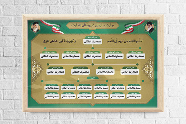 طرح لایه باز چارت سازمانی مدارس